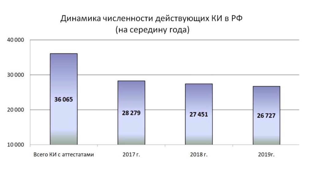 На какой диаграмме верно показана доля человеческого капитала в богатстве россии