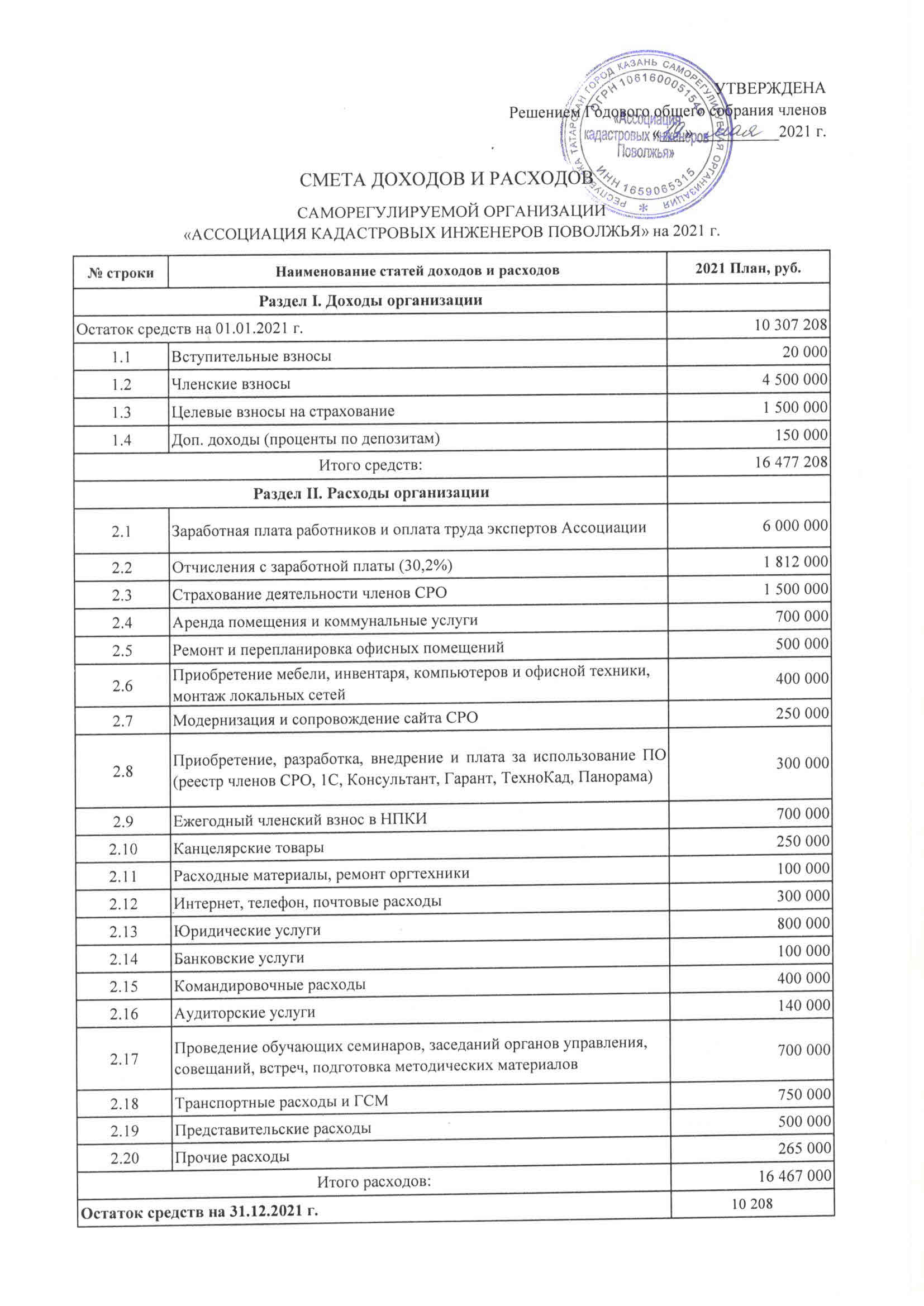 Смета доходов и расходов профсоюзной организации образец